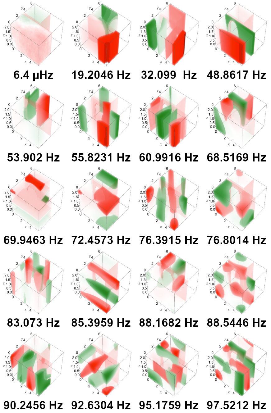 All Room Modes Grid.png