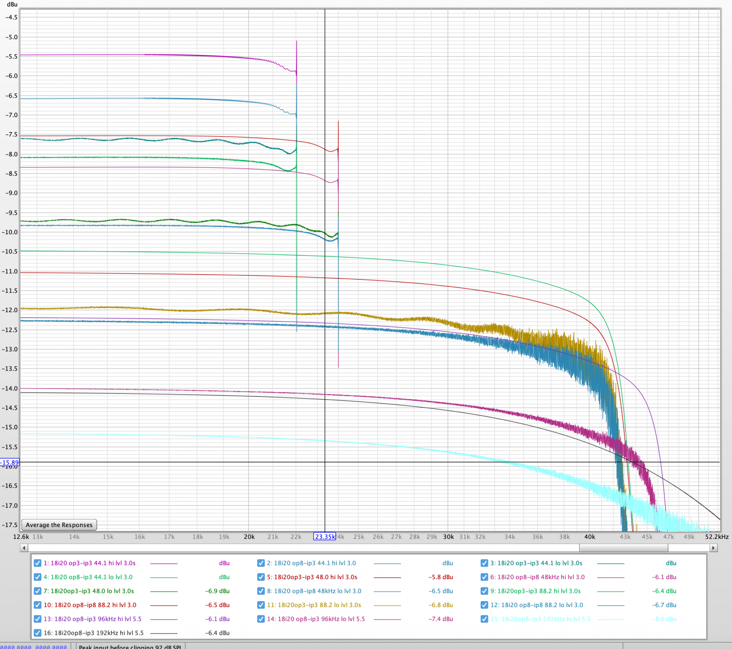 All tests zoomed a little on the lowerr freqs.png