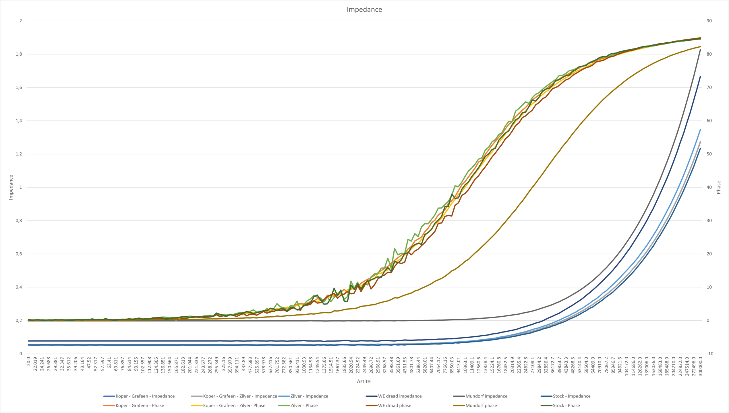 Alle-kabels-Impedance-phase.png