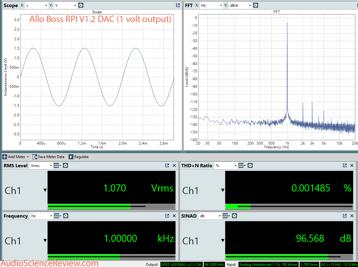 Allo Boss RPI DAC Dashboard 1 volt output Measurement.png