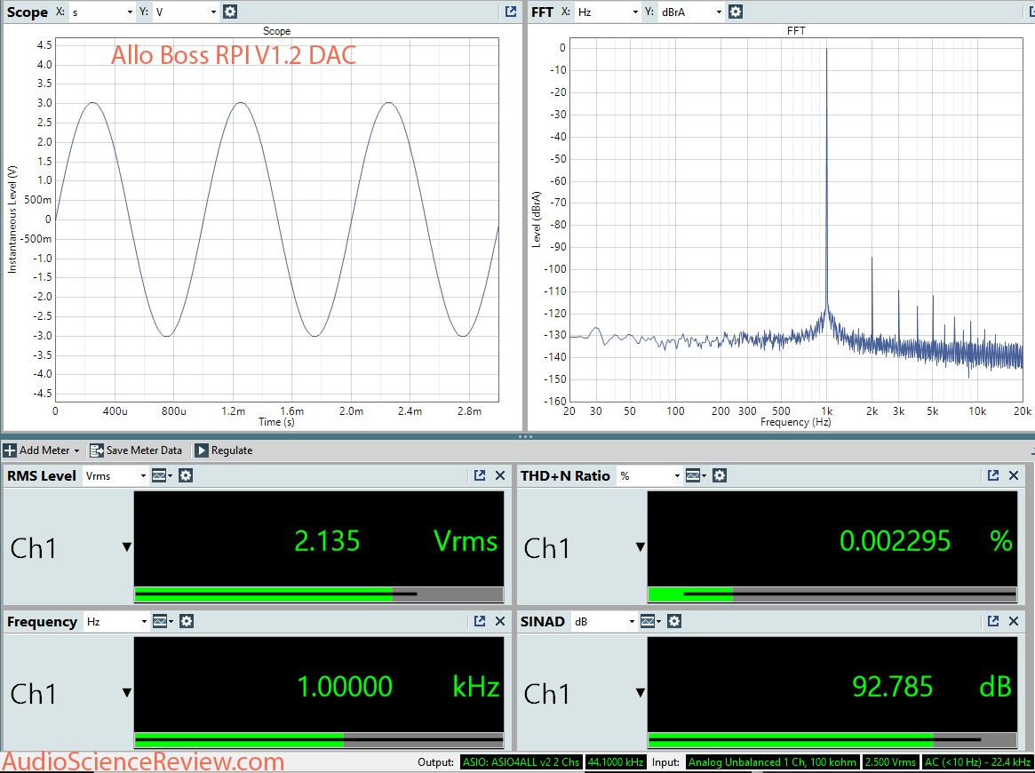 Allo Boss RPI DAC Dashboard Measurement.png