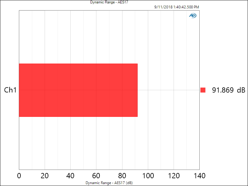 Allo Boss RPI DAC Dynamic Range Measurement.png