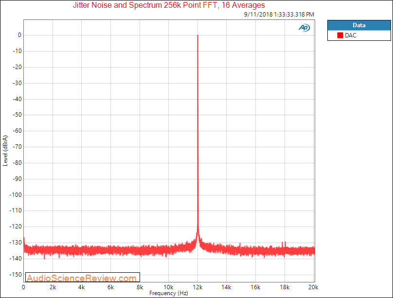 Allo Boss RPI DAC Jitter and Noise Measurement.png