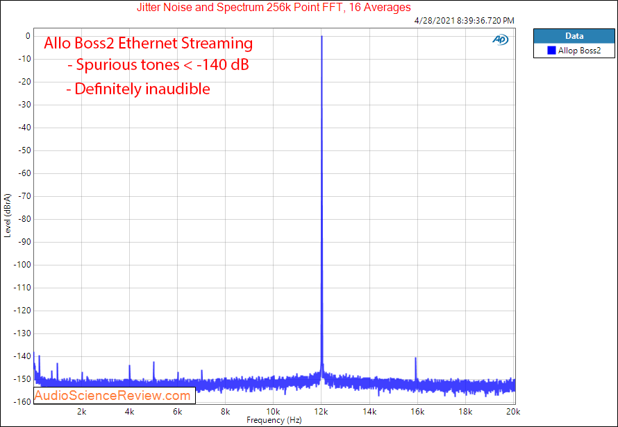 Allo Boss2 Streamer jitter Measurements.png