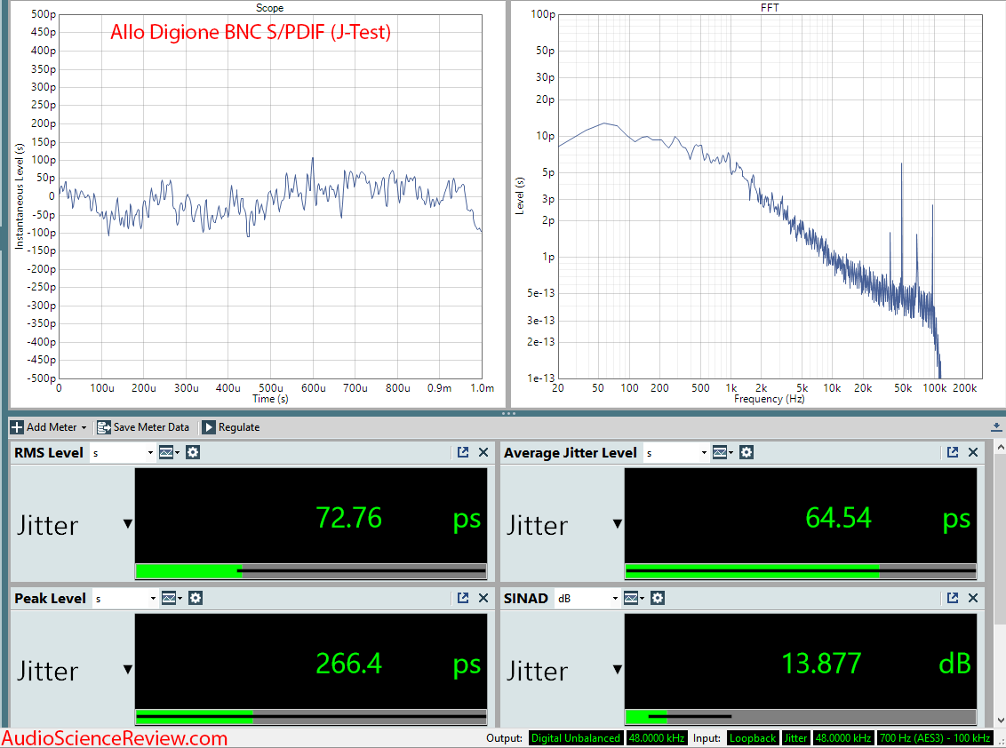 Allo Digione Raspberry Pi SPDIF Output Jitter Dashboard Measurement.png