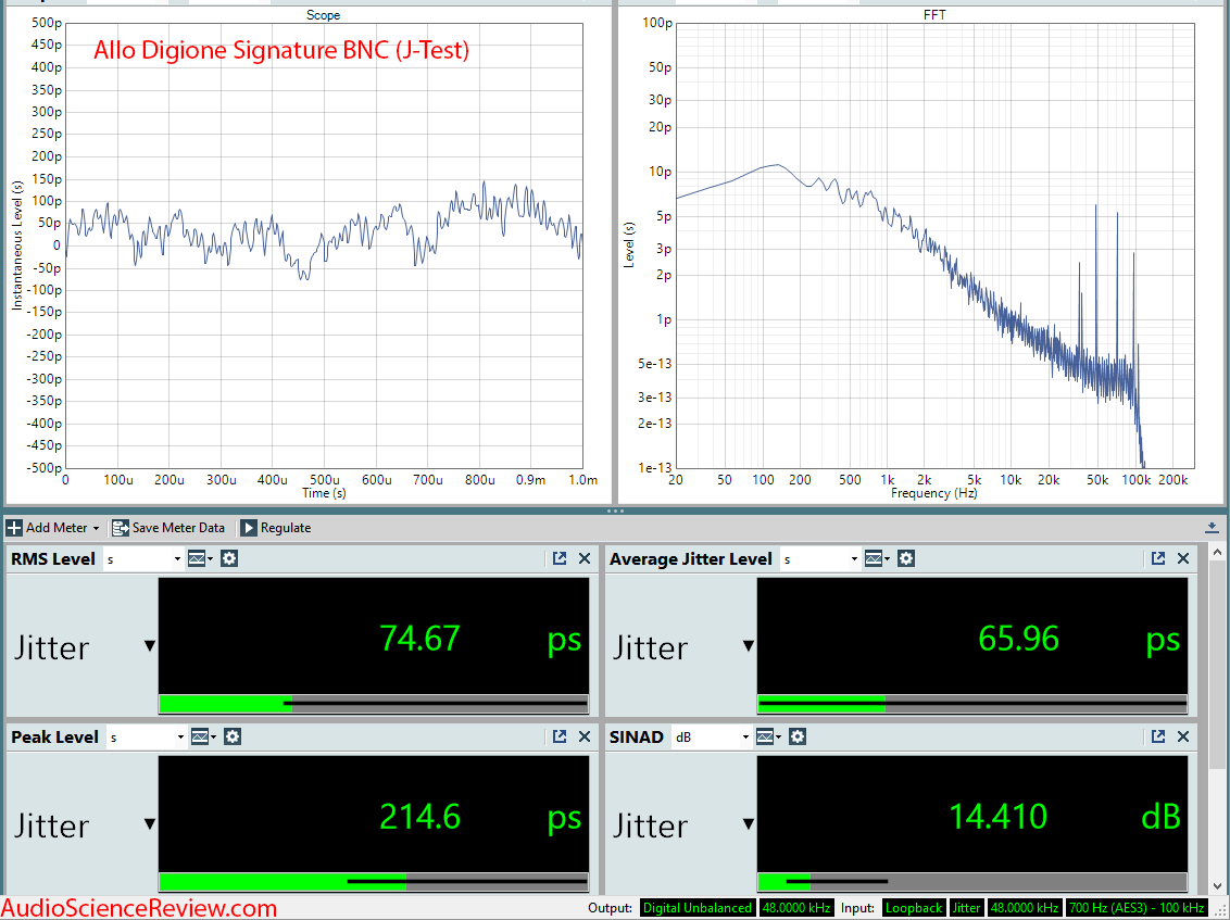 Allo Digione Signature Raspberry Pi SPDIF Output Jitter Dashboard Measurement.png