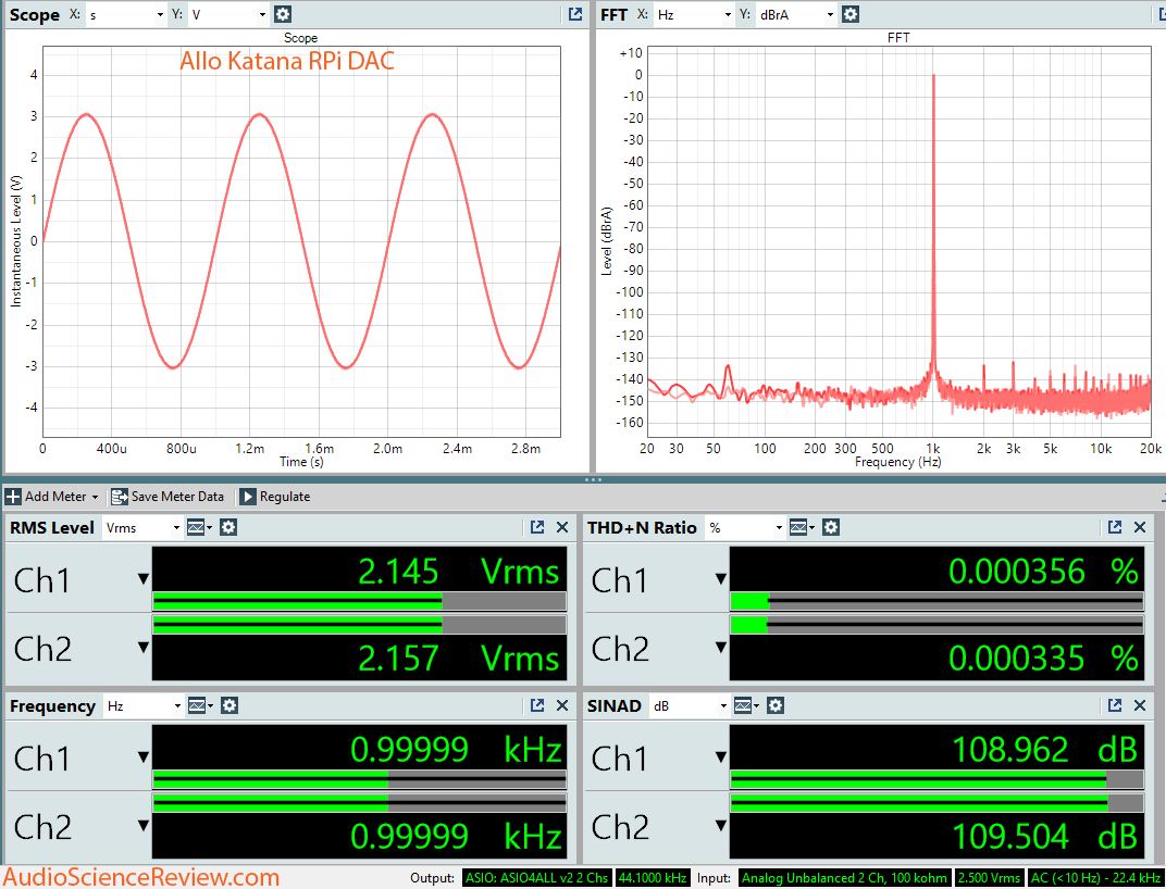 Allo Katana DAC Raspberry Pi Dashobard Measurement.png