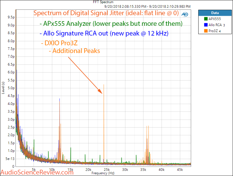 Allo Signature SPDIF and DXIO Pro3Z Jitter Measurement.png