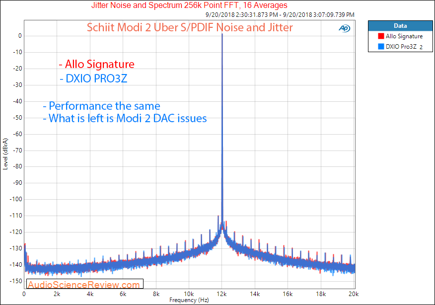 Allo Signature SPDIF RPI converter schiit modi 2 uber jitter and noise Measurement.png