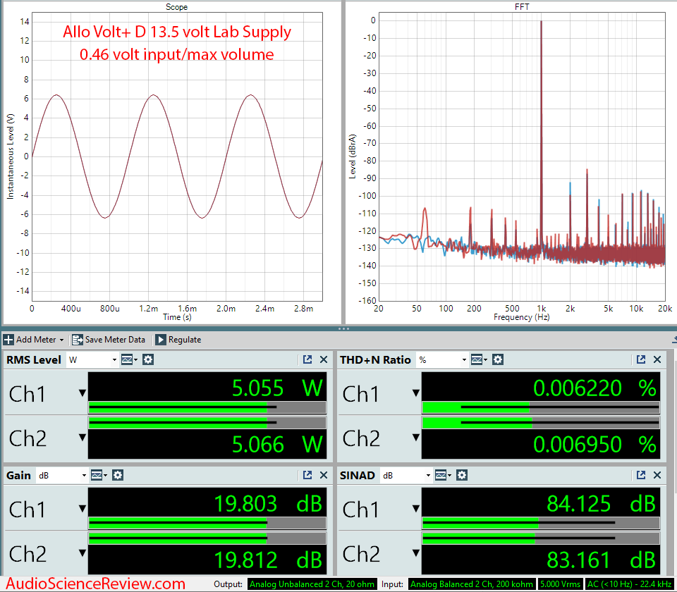 Allo Volt+ D Class D Amplifier Audio Measurements.png