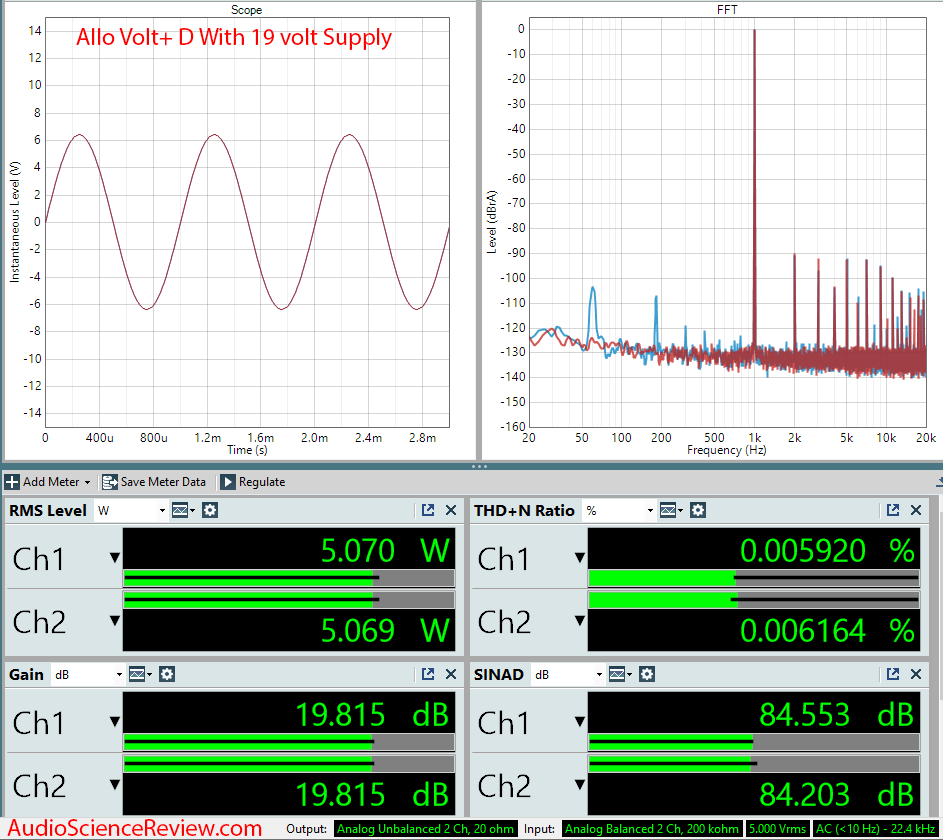 Allo Volt+ D Class D Amplifier Laptop Supply Audio Measurements.png