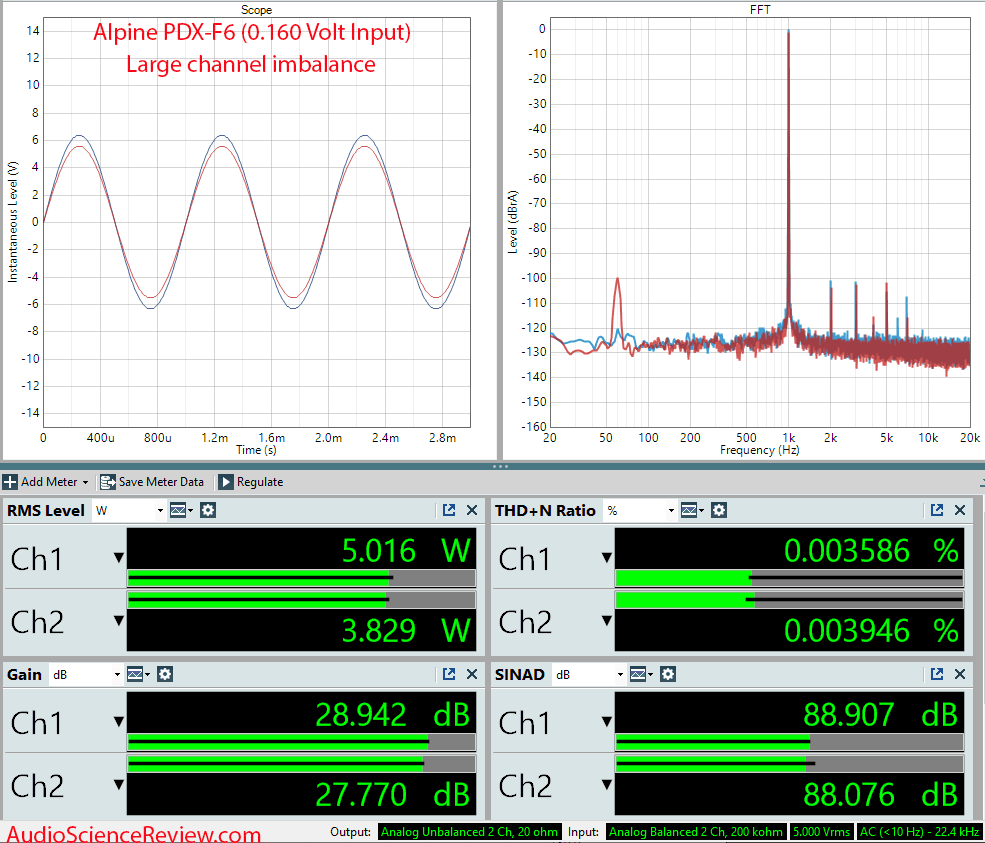 Alpine PDX-F6 Measurements four channel Class D Car Amplifier.png