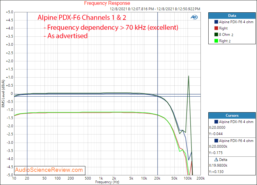 Alpine PDX-F6 Measurements Frequency Response  four channel Class D Car Amplifier.png
