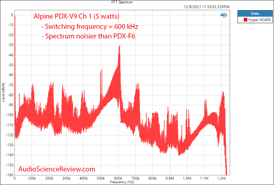 Alpine PDX-V9 Measurements FFT five channel car amplifier.png