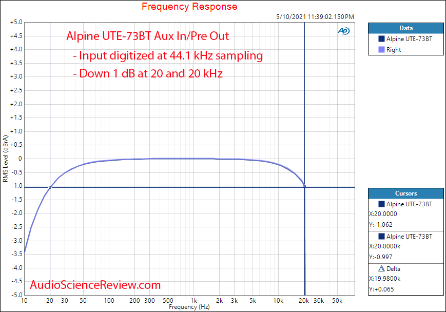 Alpine UTE-73BT Frequency Response Measurements Aux In.png