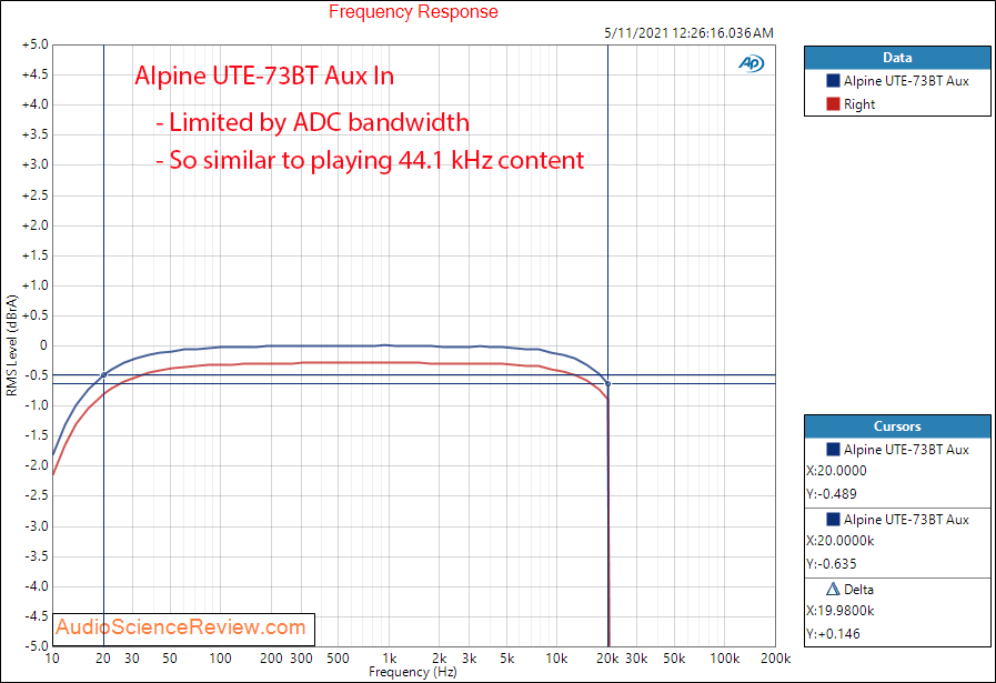 Alpine UTE-73BT Frequency Response Measurements Power Amp Aux In.png