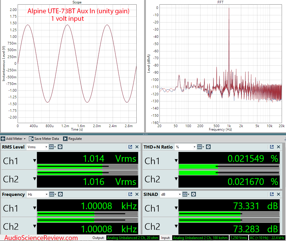 Alpine UTE-73BT Measurements Aux In.png