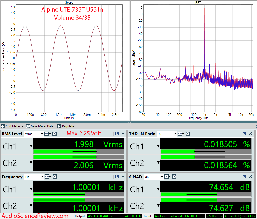 Alpine UTE-73BT Measurements DAC.png