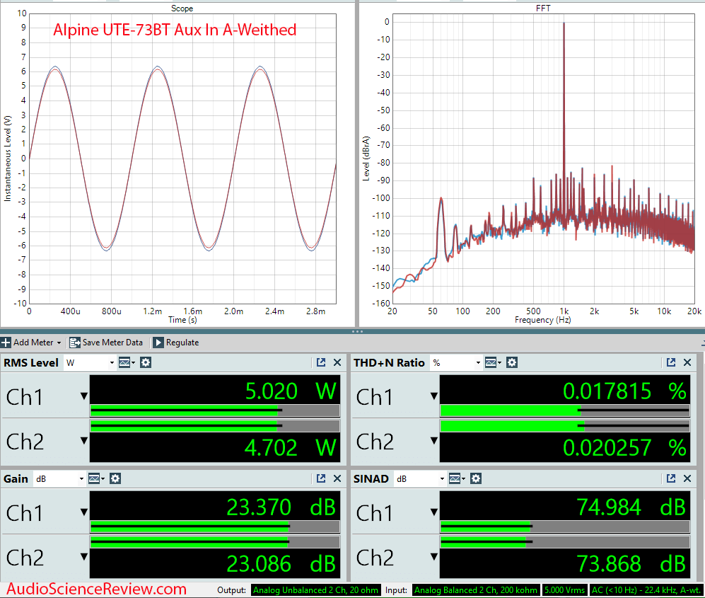 Alpine UTE-73BT Measurements Power Amp a-weighted Aux In.png