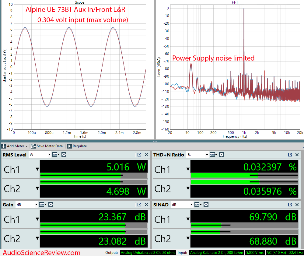 Alpine UTE-73BT Measurements Power Amp Aux In.png