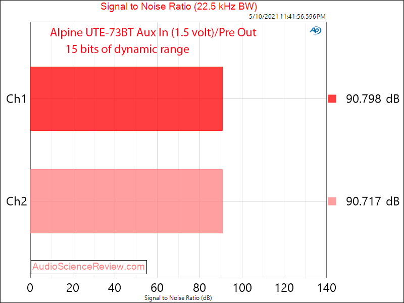 Alpine UTE-73BT SNR Measurements Aux In.png