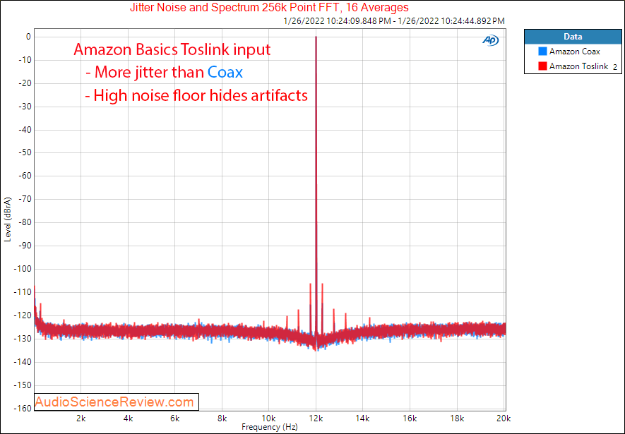 Amazon Basics 192KHz Digital Optical Coax to Analog RCA Audio Converter Measuremen Jitter.png