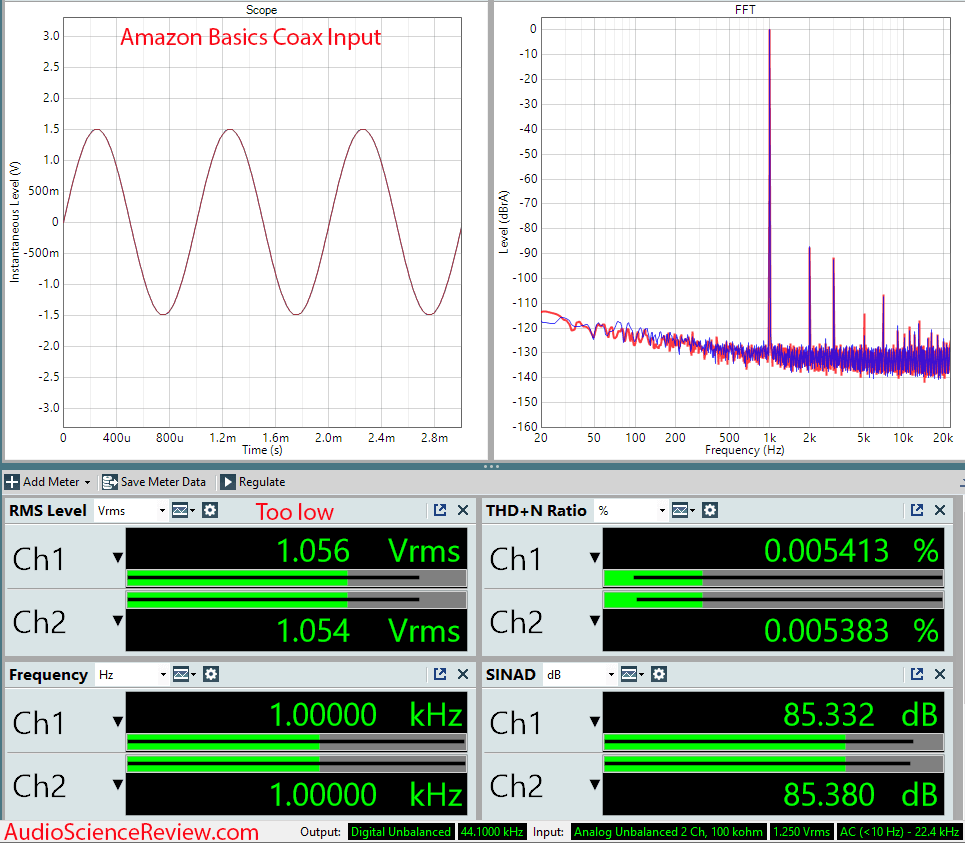 Amazon Basics 192KHz Digital Optical Coax to Analog RCA Audio Converter Measurement.png