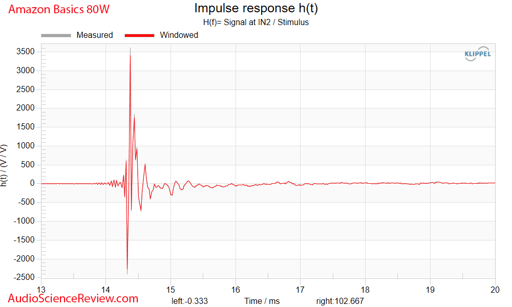 Amazon Basics 80 W Measurement Impulse Response Bookshelf Speaker Budget.png
