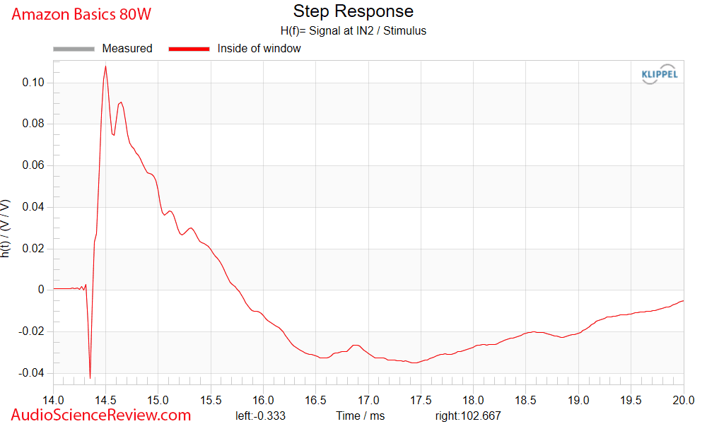 Amazon Basics 80 W Measurement Step Response Bookshelf Speaker Budget.png