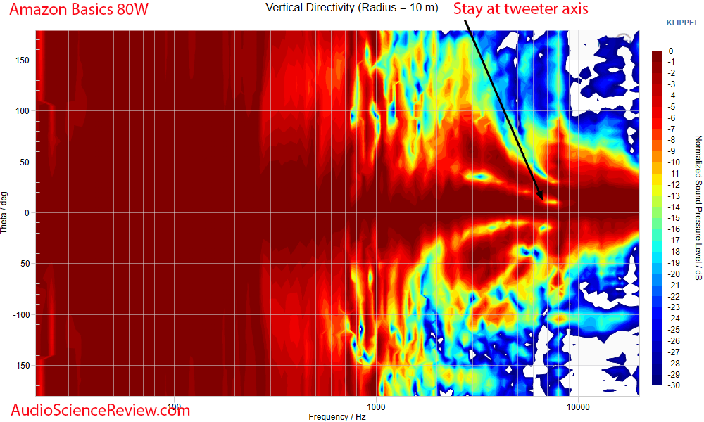 Amazon Basics 80 W Measurement Vertical directivity Bookshelf Speaker Budget.png