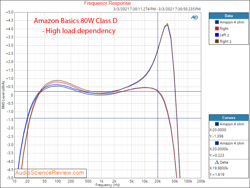 Amazon Basics 80W Class D Amplifier Frequency Response Measurements.png