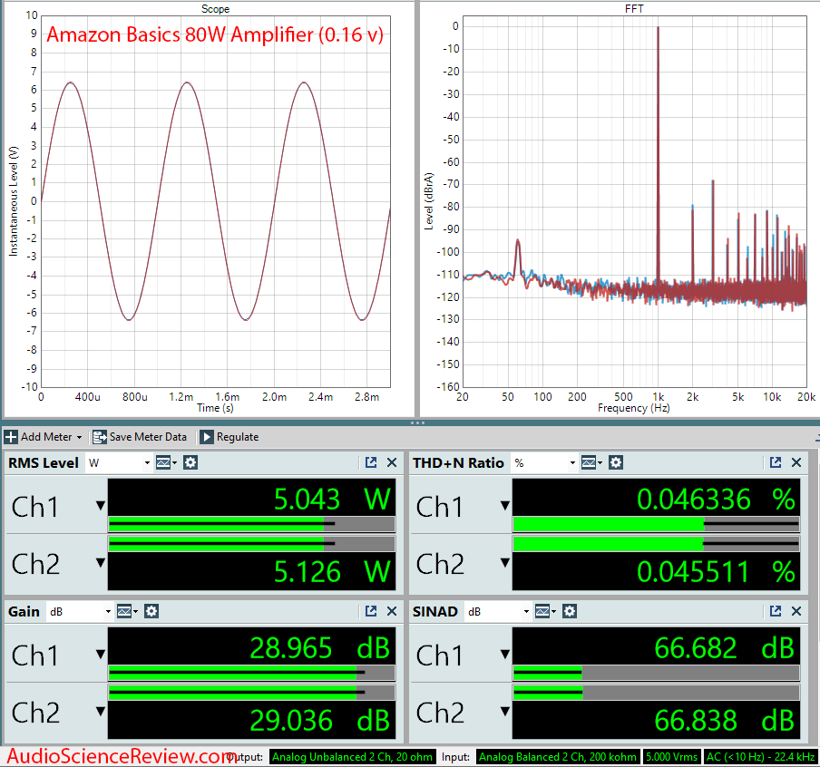 Amazon Basics 80W Class D Amplifier Measurements.png