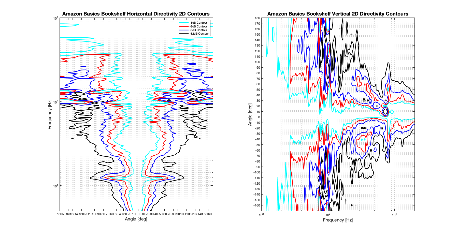 Amazon Basics Bookshelf 2D surface Directivity Contour Only Data.png