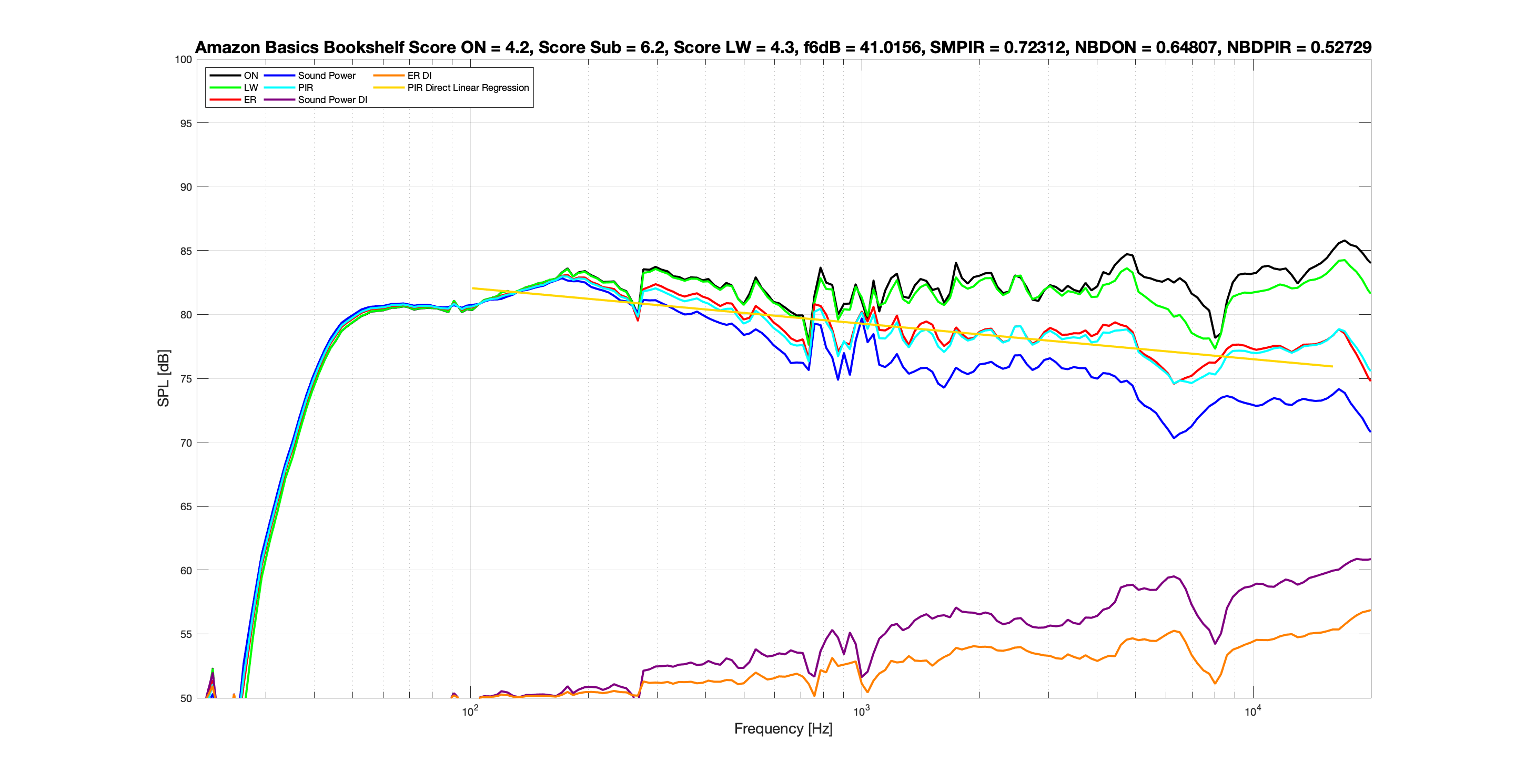 Amazon Basics Bookshelf Amirm Spinorama.png