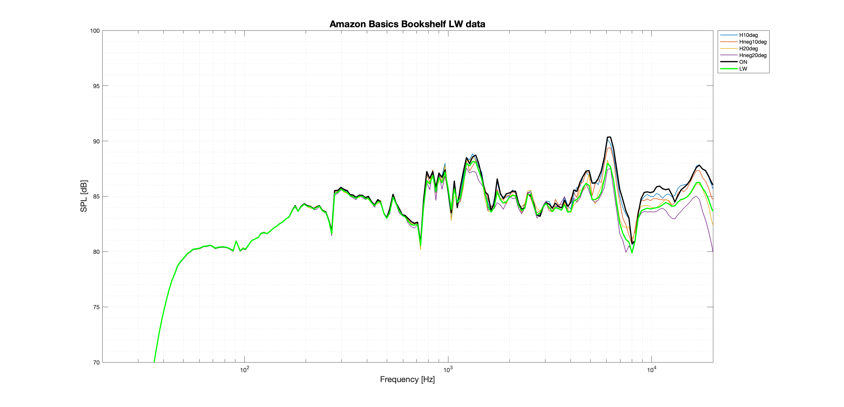 Amazon Basics Bookshelf LW Better data.png