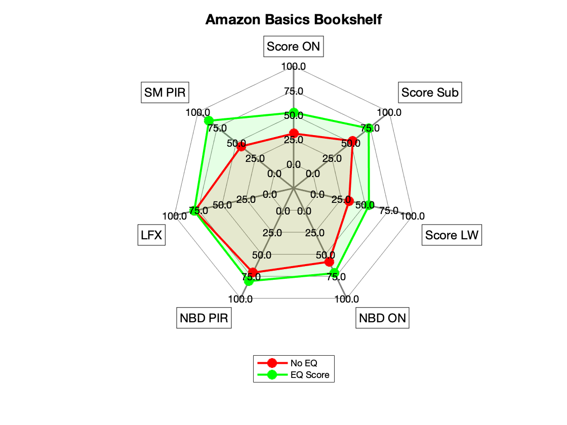 Amazon Basics Bookshelf Radar.png
