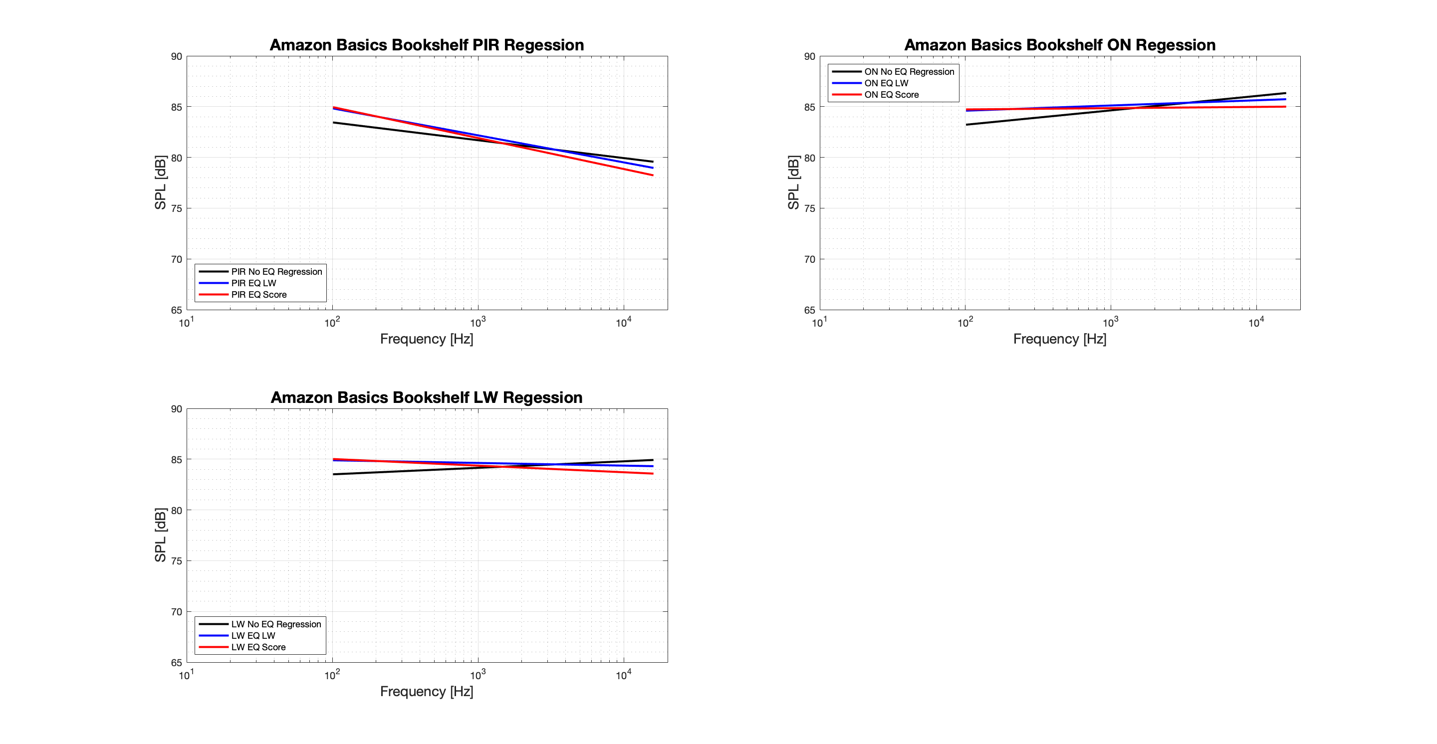 Amazon Basics Bookshelf Regression - Tonal.png