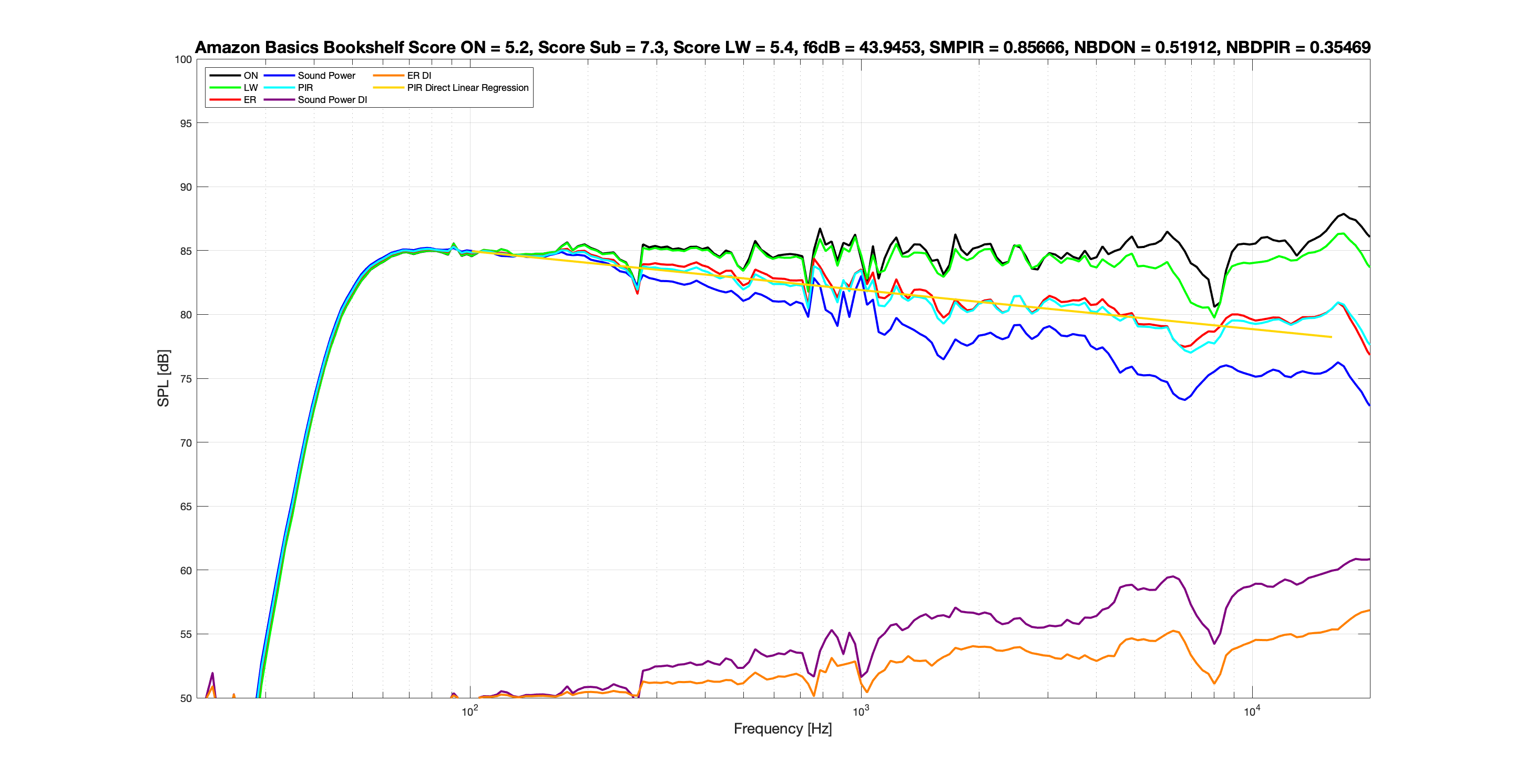 Amazon Basics Bookshelf Score EQ Spinorama.png