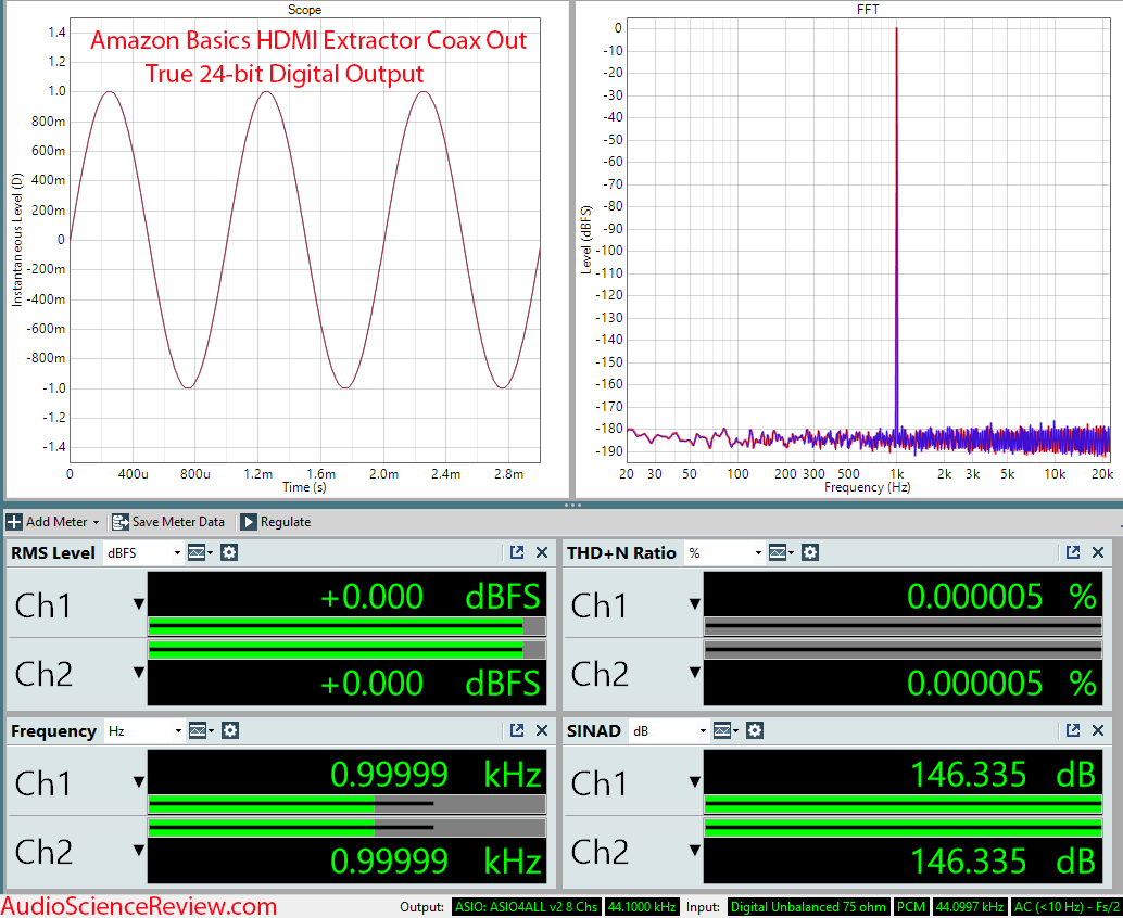 Amazon Basics HDMI Extractor Coax Measurements.png