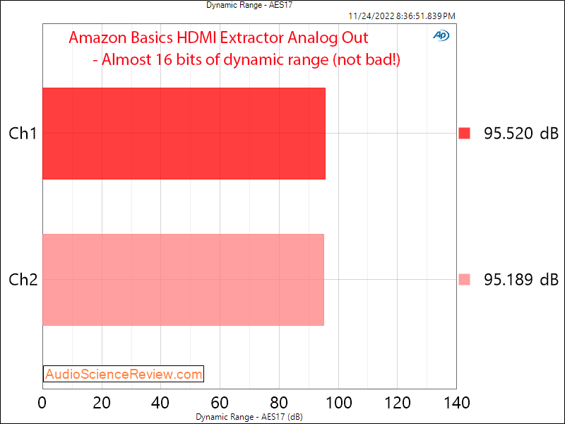 Amazon Basics HDMI Extractor Dynamic Range Measurements.png