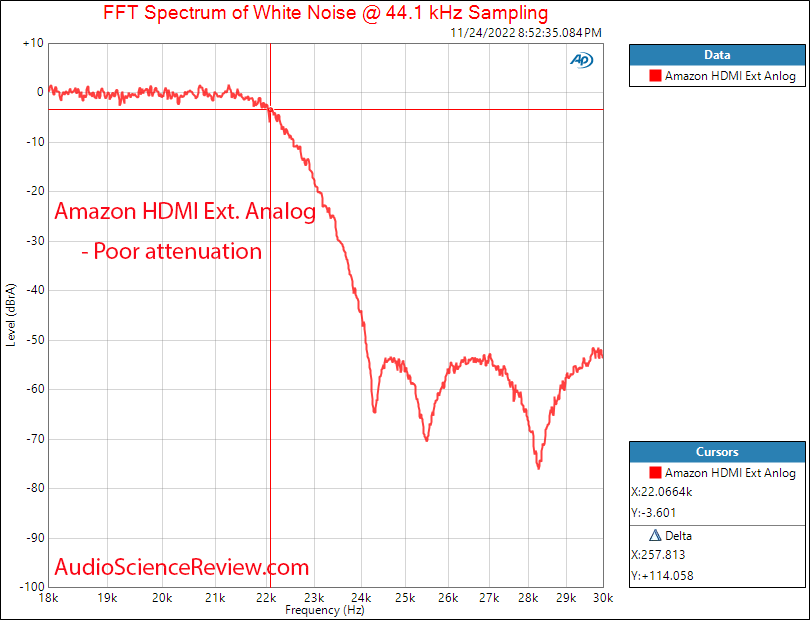 Amazon Basics HDMI Extractor Filter Measurements.png