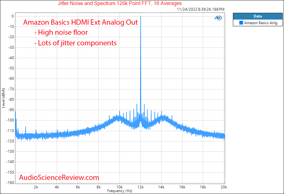 Amazon Basics HDMI Extractor Jitter Measurements.png