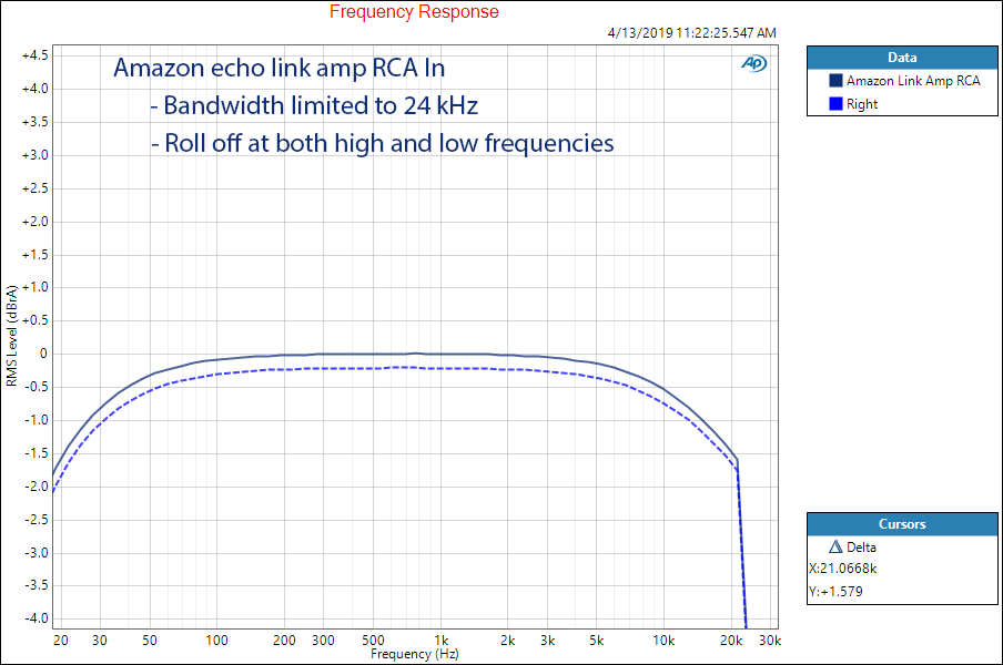 Amazon Echo Link Amp Amplifier RCA Freuency Response Audio Meaurements.png