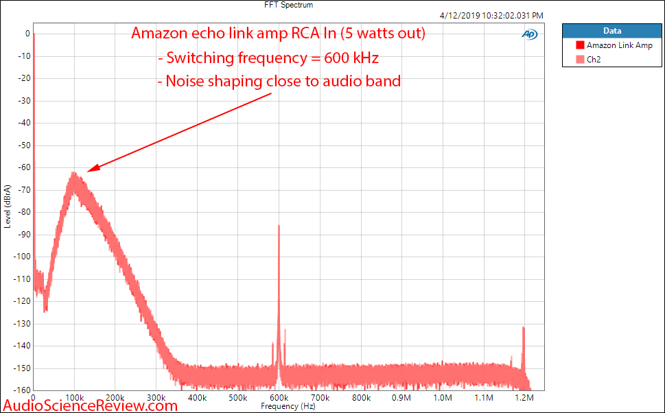 Amazon Echo Link Amp Amplifier RCA In 1 Khz FFT Spectrum Audio Meaurements.png