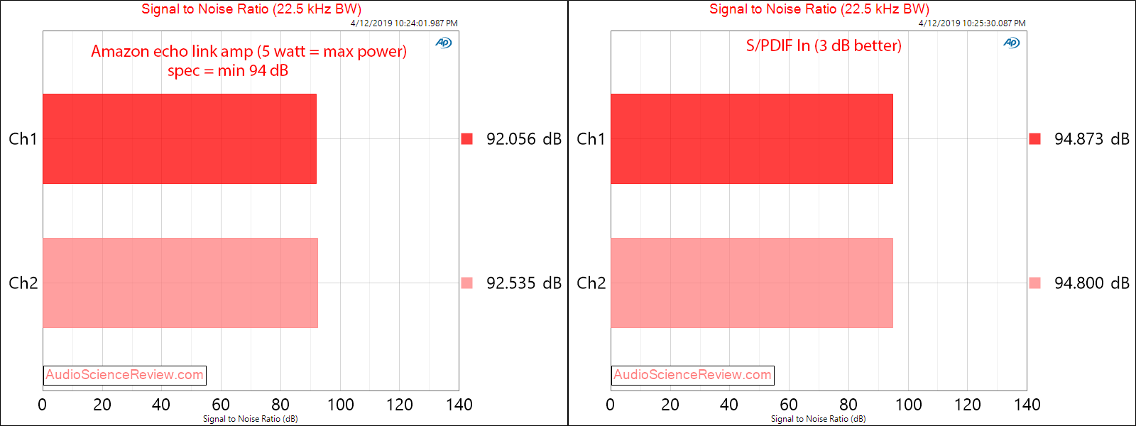 Amazon Echo Link Amp Amplifier RCA In Dynamnic Range Audio Meaurements.png