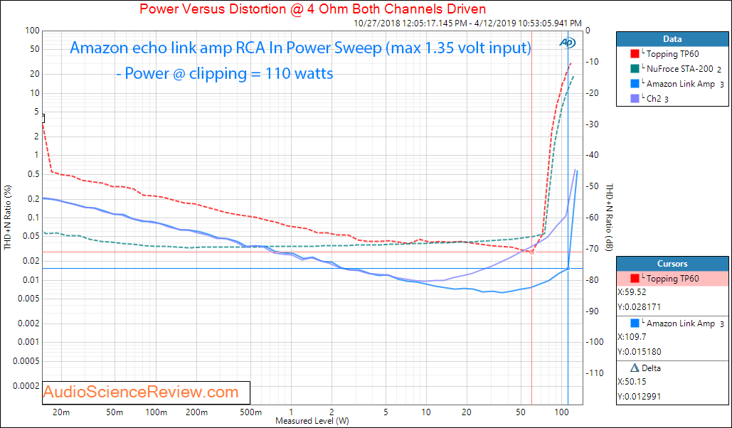 Amazon Echo Link Amp Amplifier RCA In Power Audio Meaurements.png