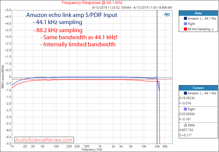 Amazon Echo Link Amp DAC Line Out Frequency Response Audio Meaurements.png