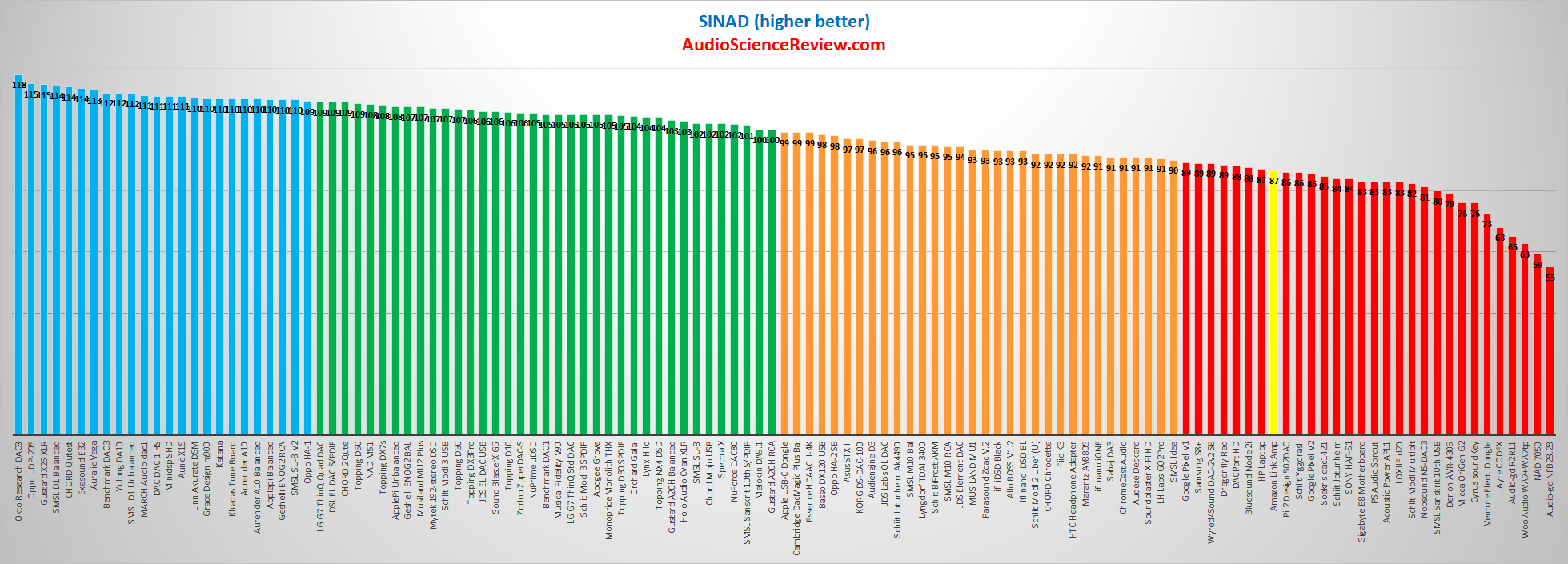 Amazon Echo Link Amp DAC Line Out SINAD Audio Meaurements.png