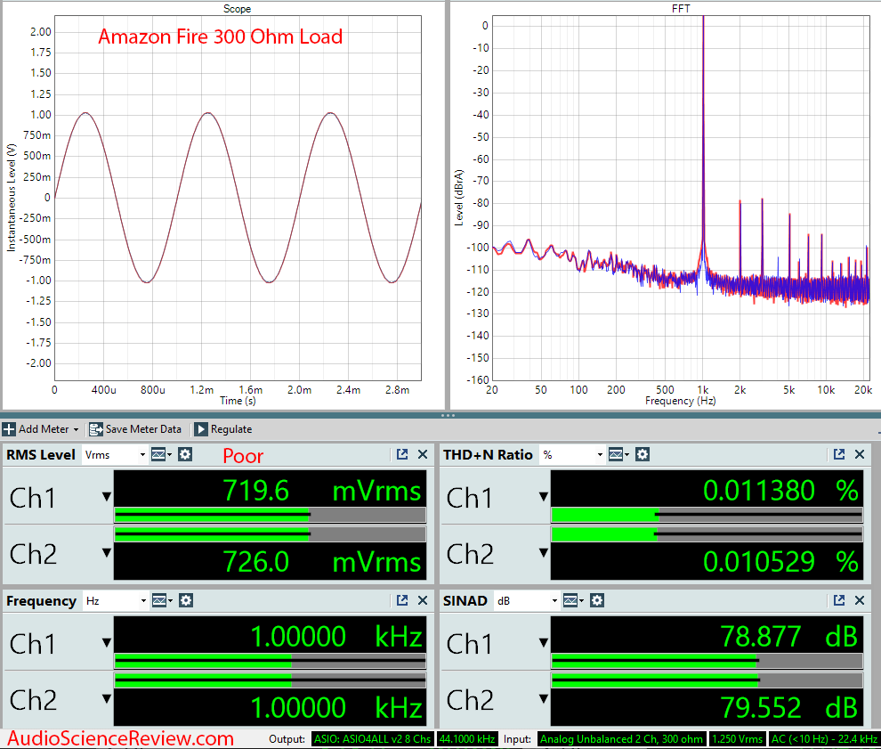 Amazon Fire 7 Measurements Headphone 300 ohm.png