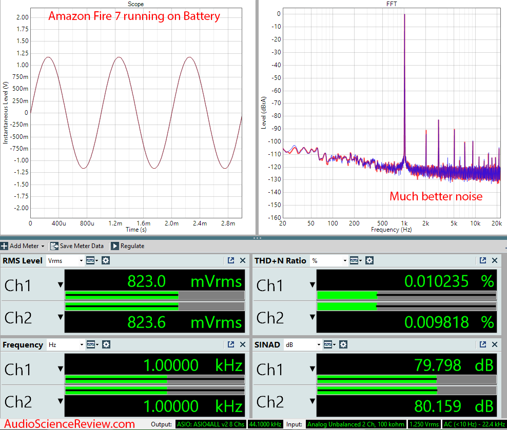 Amazon Fire 7 Measurements Headphone Battery Power.png